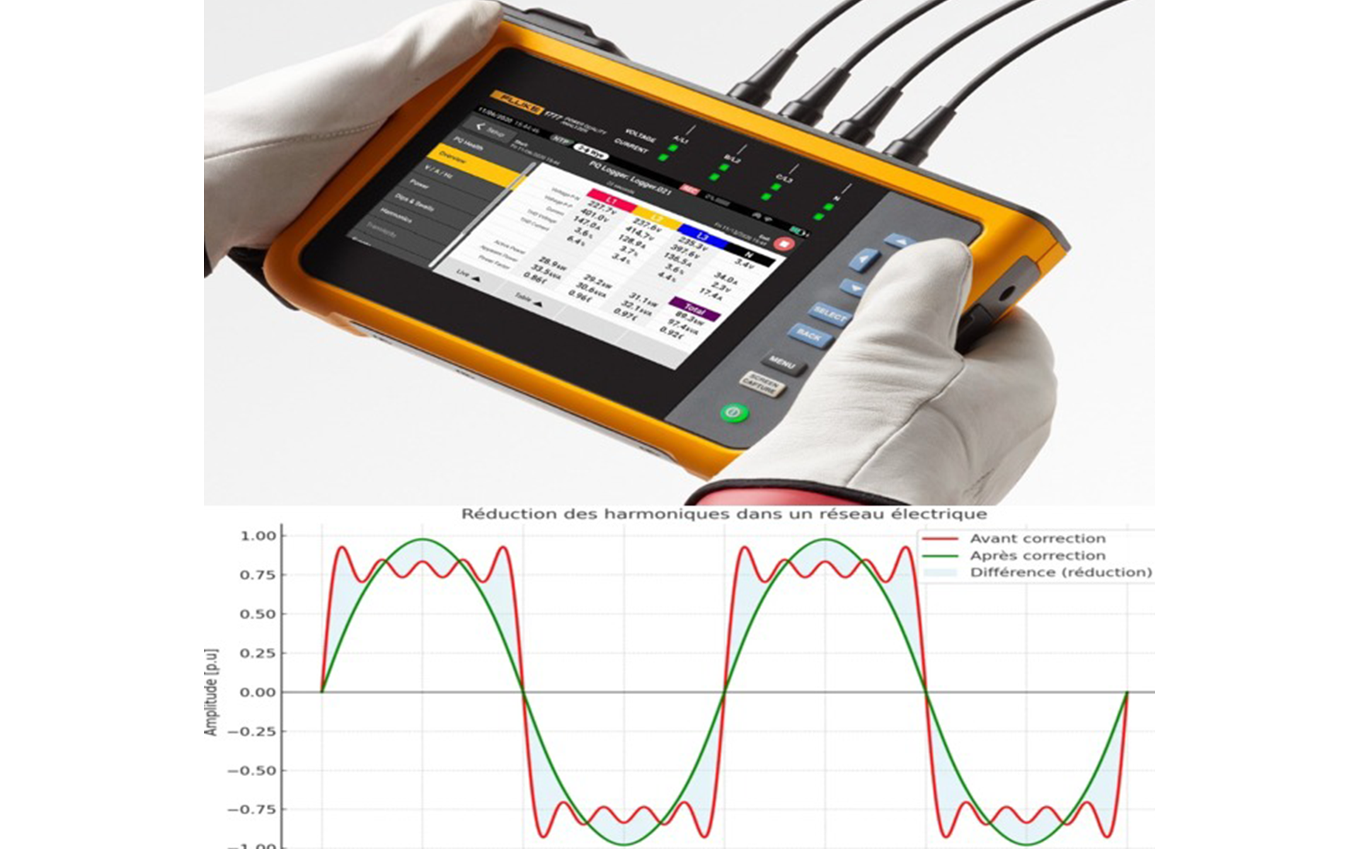 Diagnostic-&-Analyse-des-Réseaux-